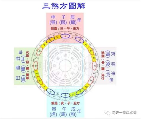 煞方位|风水知识：太岁、三煞、五黄及其化解